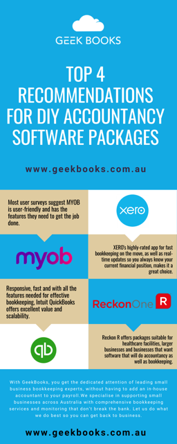 Accounting Software Recommendations Infographic For Australian Small Businesses