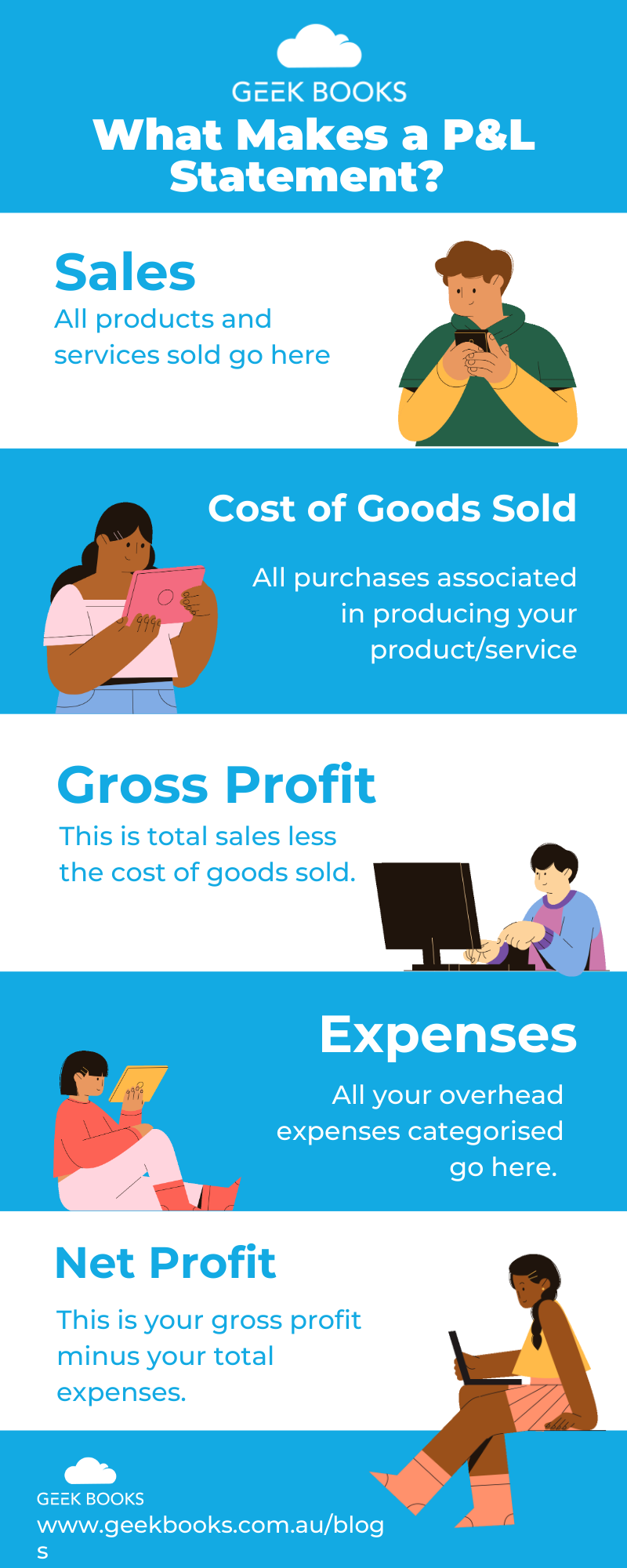 the steps to creating a P&L statement - infographic