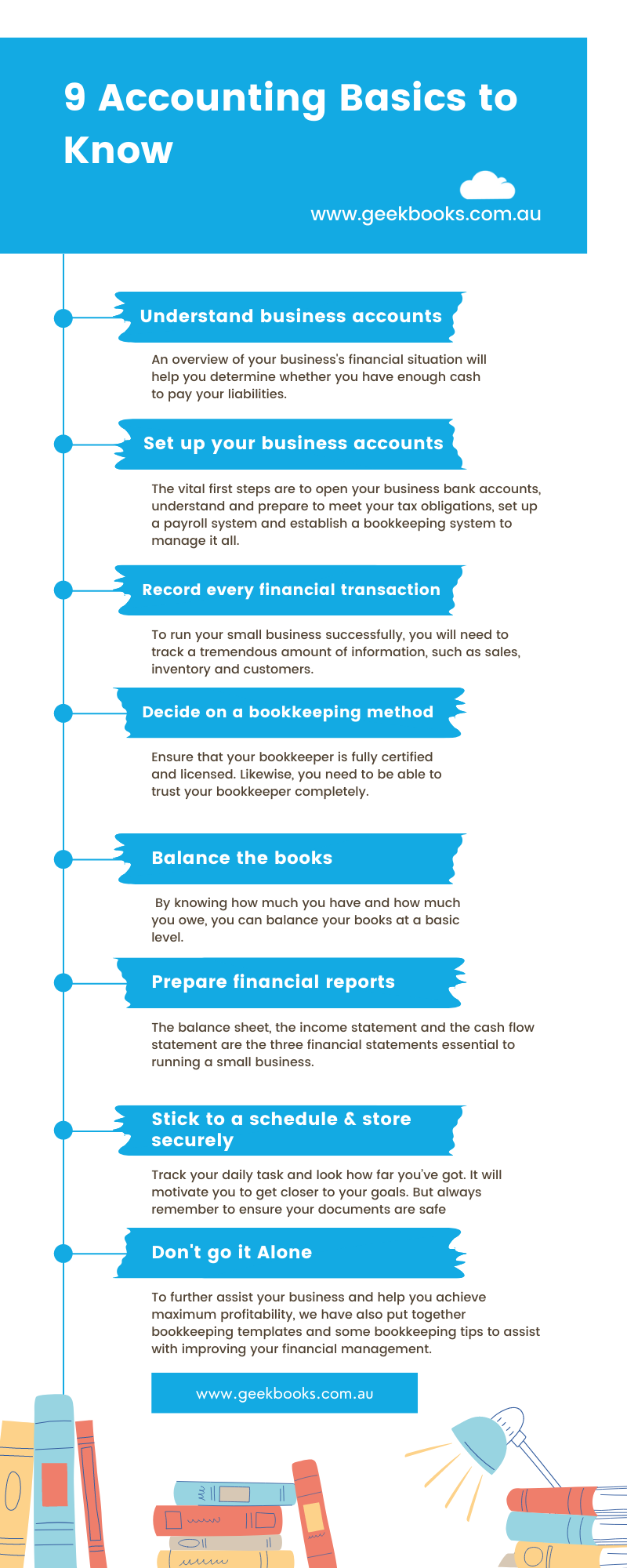 Bookkeeping Guide infographic