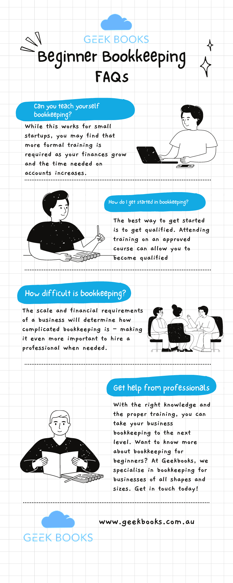 Infographic - Bookkeeping Beginners Guide