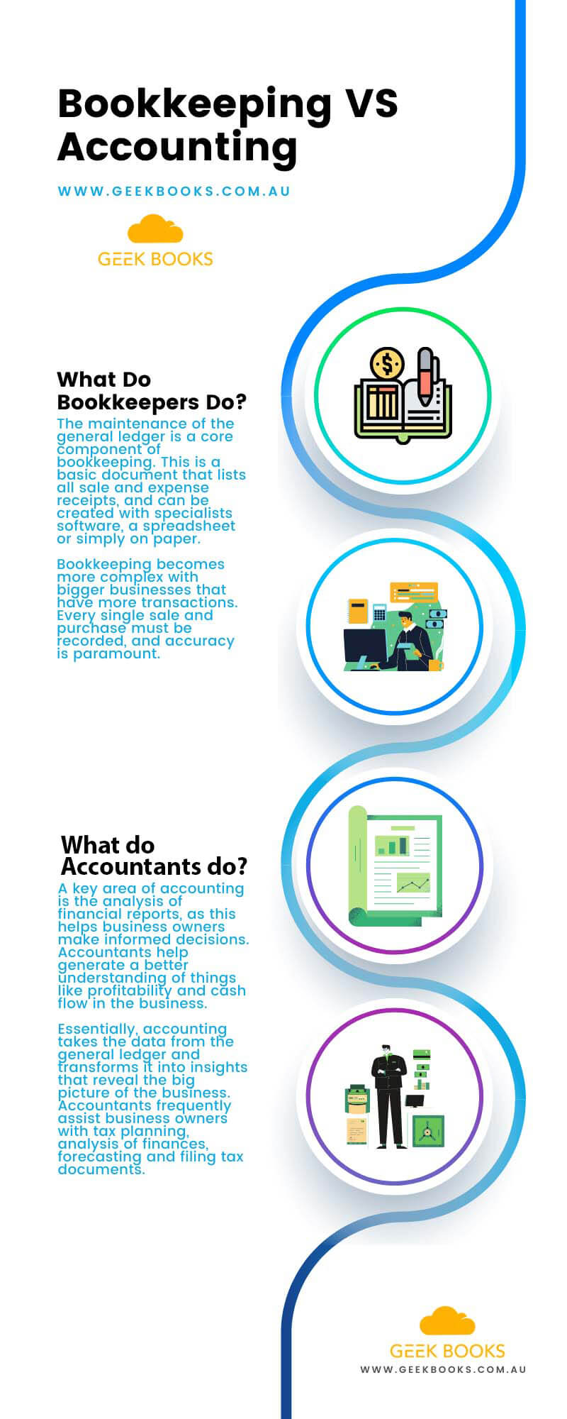 Infographic - Bookkeeping VS Accounting