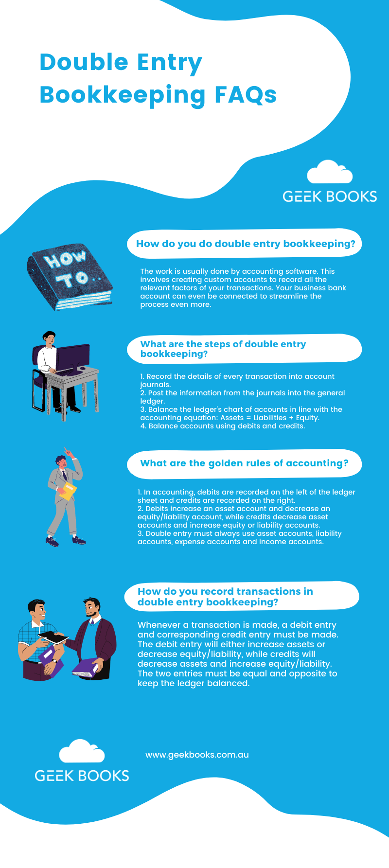 Infographic - Double Entry Bookkeeping FAQs