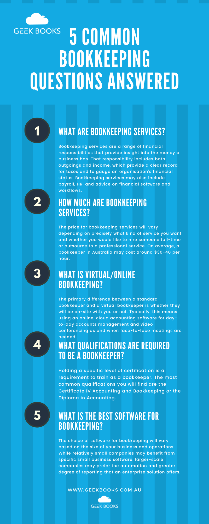 Infographic - What Is Bookkeeping - 5 Common Bookkeeping Questions