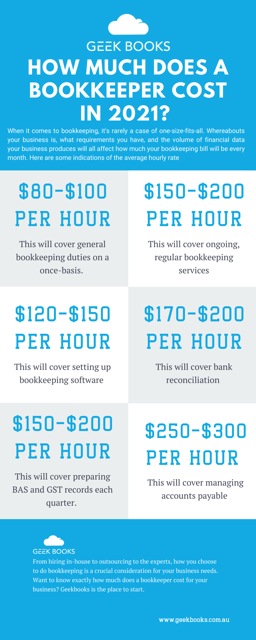 how much does a bookkeeper cost infographic