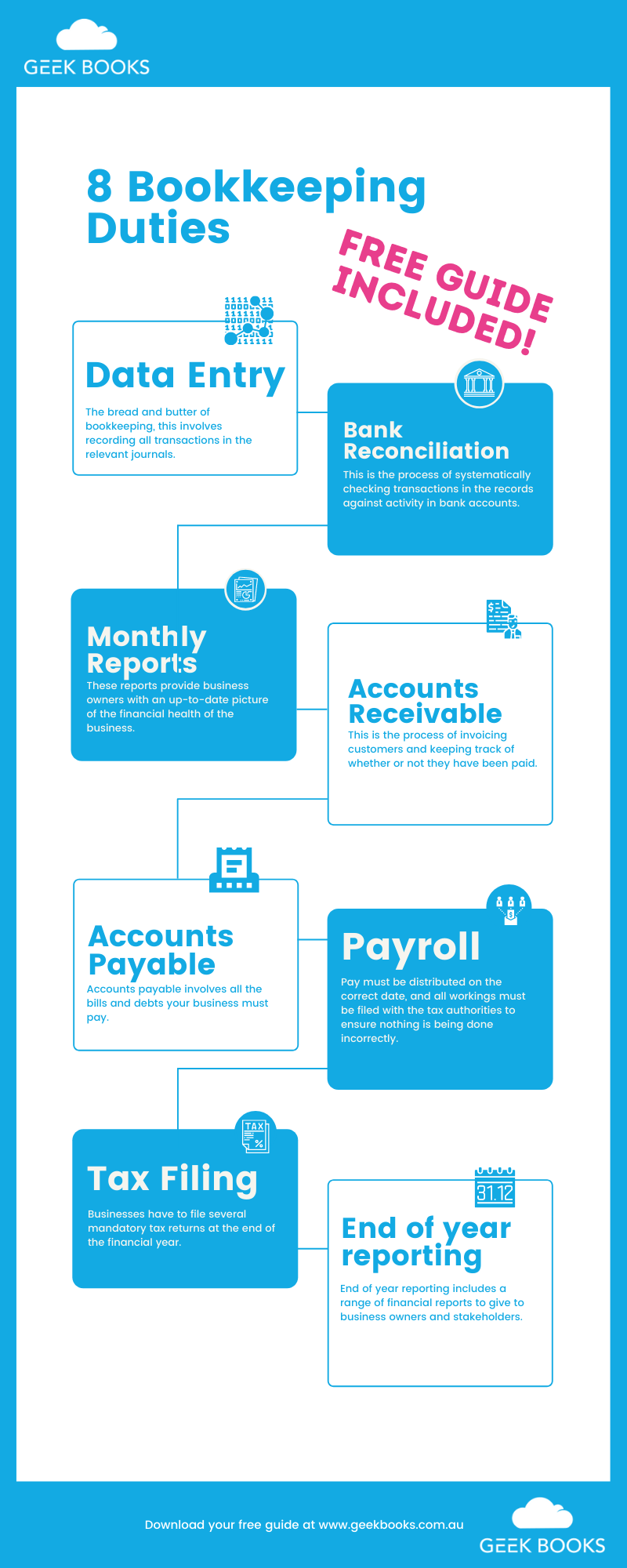 8 bookkeeping duties checklist infographic