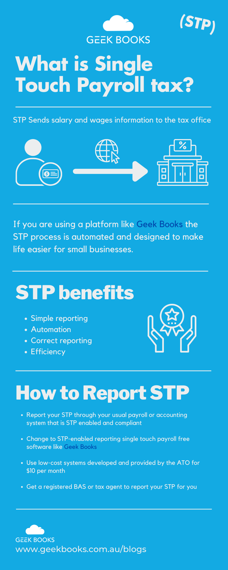 what is single touch payroll infographic