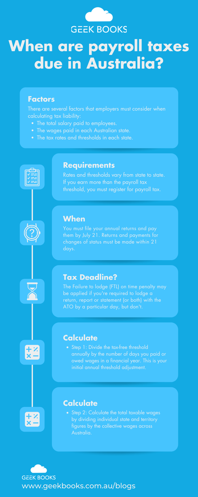 when are payroll taxes due in australia infographic
