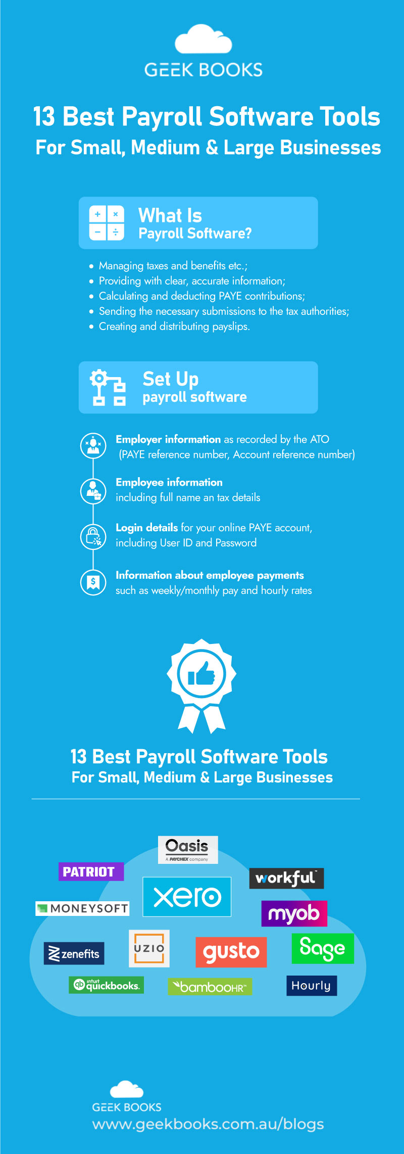 best payroll software infographic