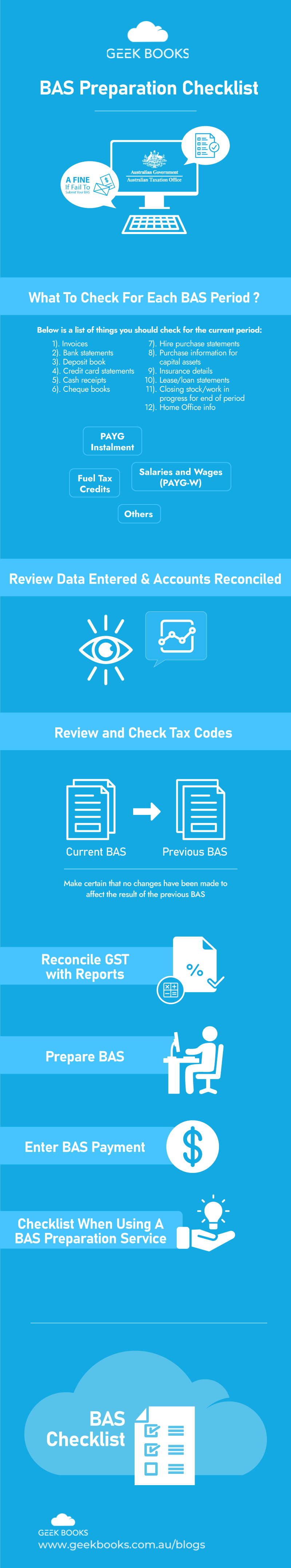 preparation checklist info graphic