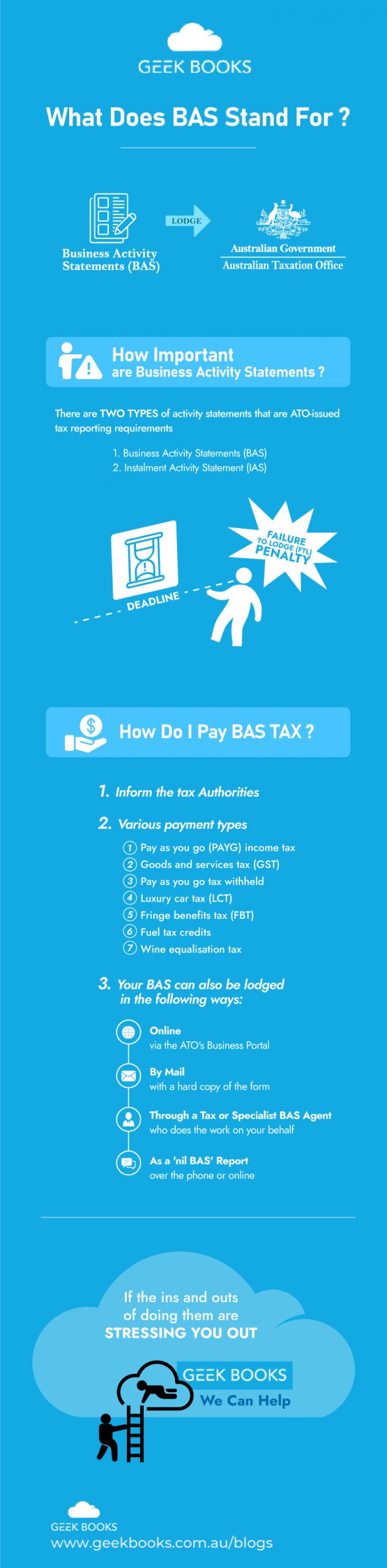 what does bas stand for infographic