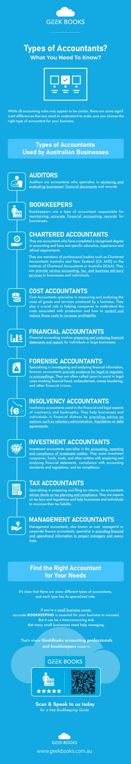 Types of Accountants Used by Australian Businesses Infographic