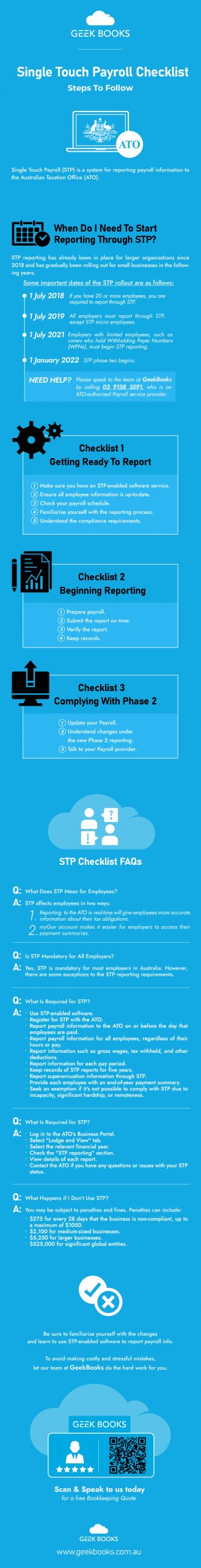 The Single Touch Payroll Checklist - Steps To Follow Infographic