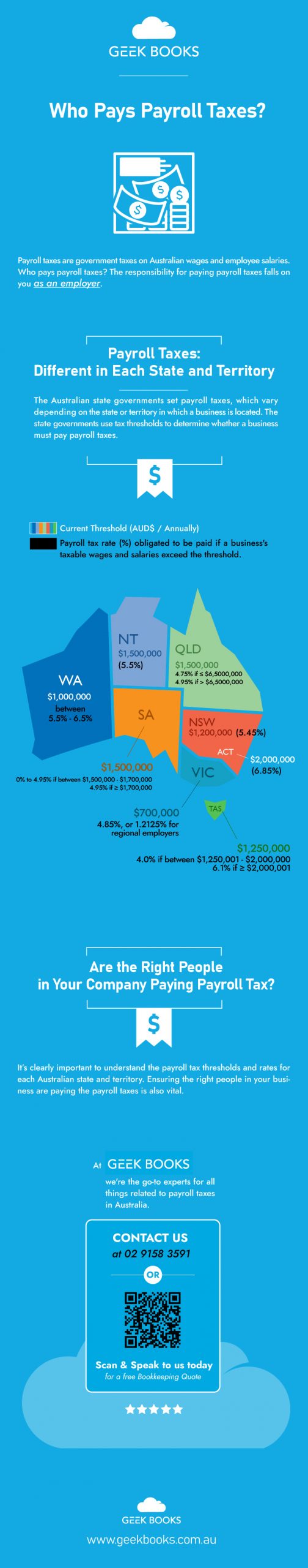 Who Pays Payroll Taxes Inforgraphic