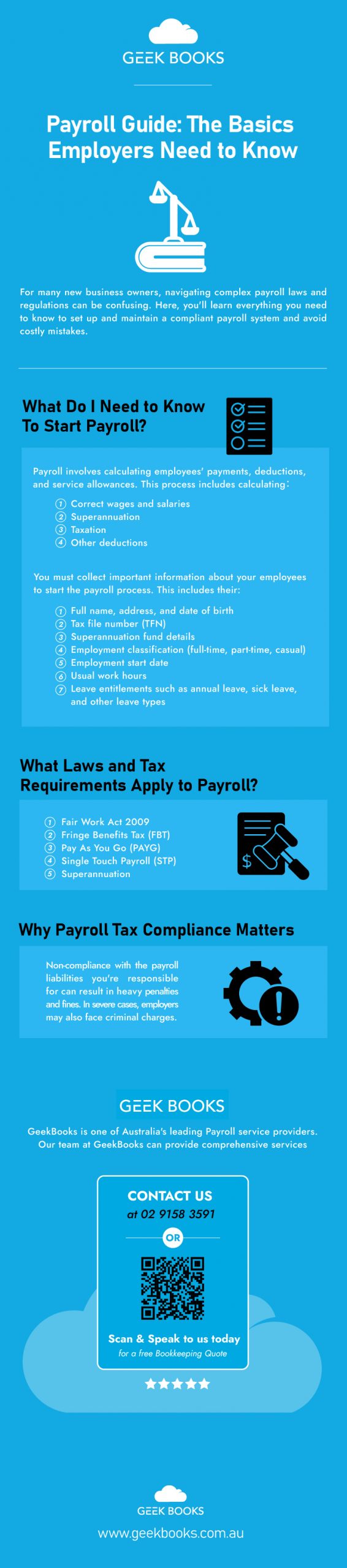 Payroll Guide - The Basics Employers Need To Know Infographic