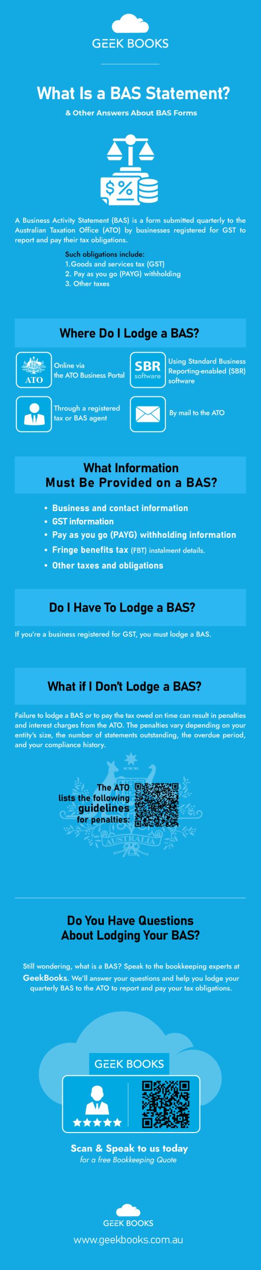 What Is a Business Activity Statement (BAS) And Other Answers About BAS Forms Infographic