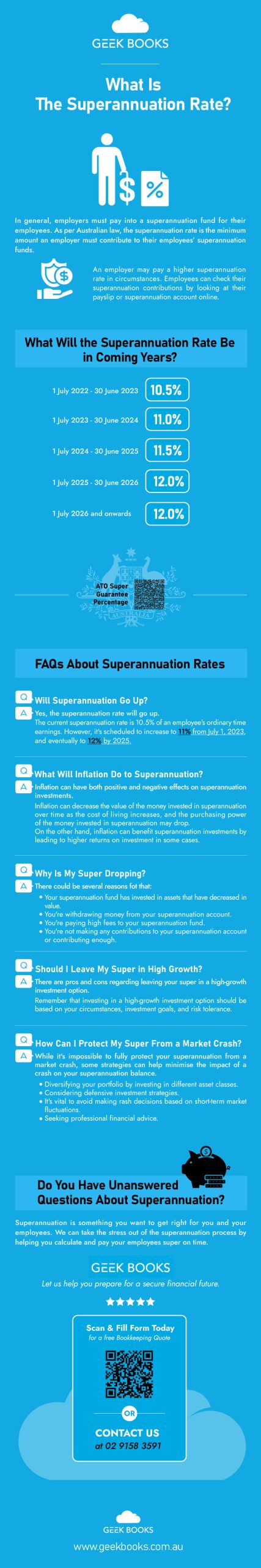 What Is the Superannuation Rate Infographic