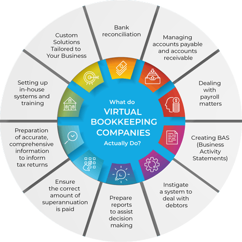 virtual-bookkeeping-img